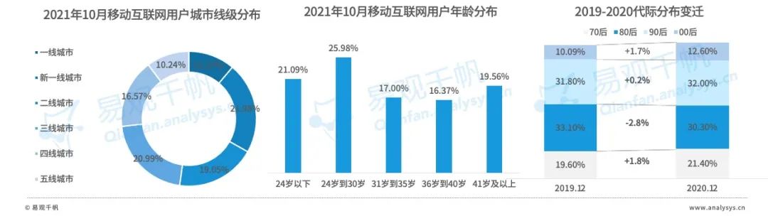 产品经理，产品经理网站